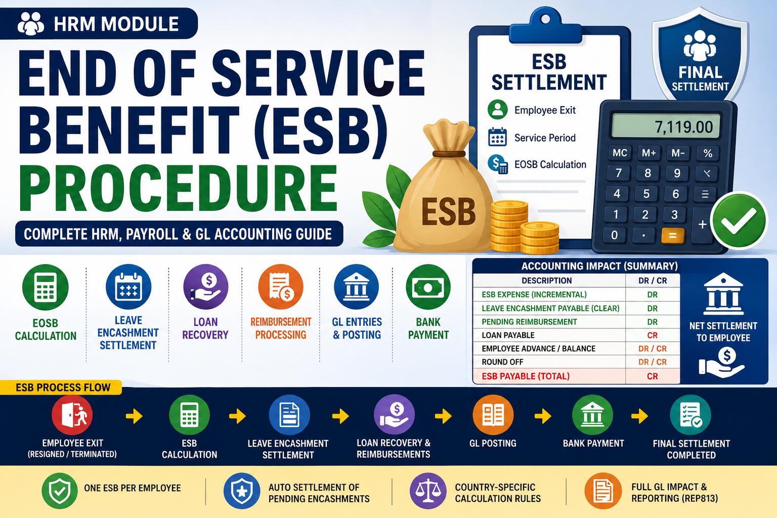End of Service Benefit (ESB)