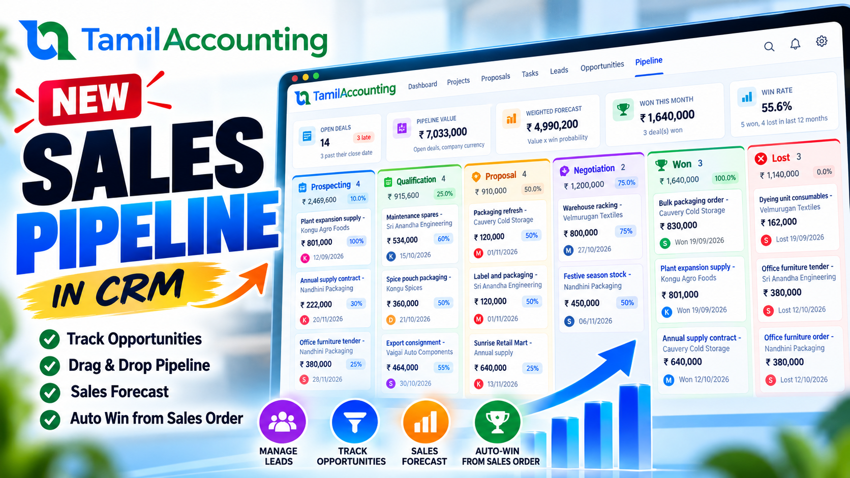 Sales Pipeline in CRM: Stages, a Drag-and-Drop Board and a Weighted Forecast
