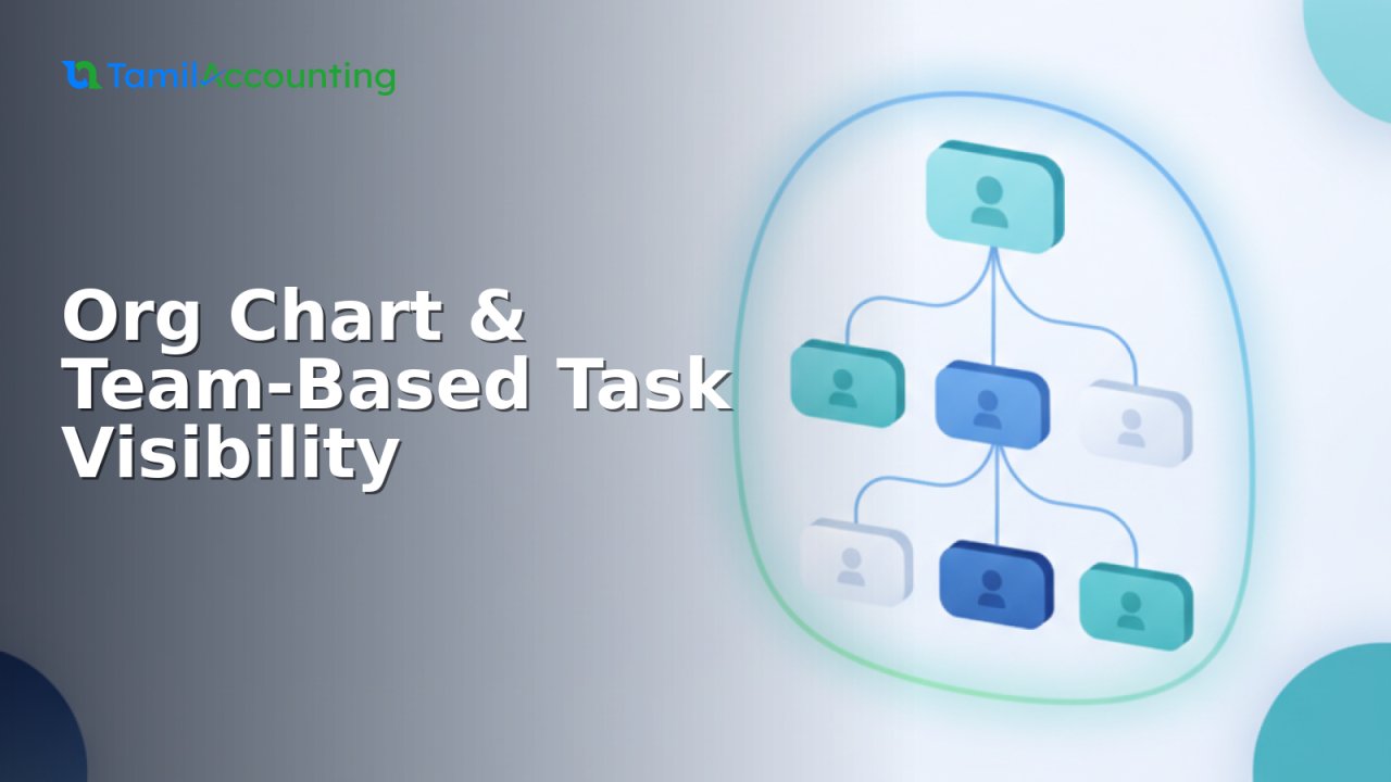 Org Chart & Team-Based Task Visibility for Multi-Branch Teams